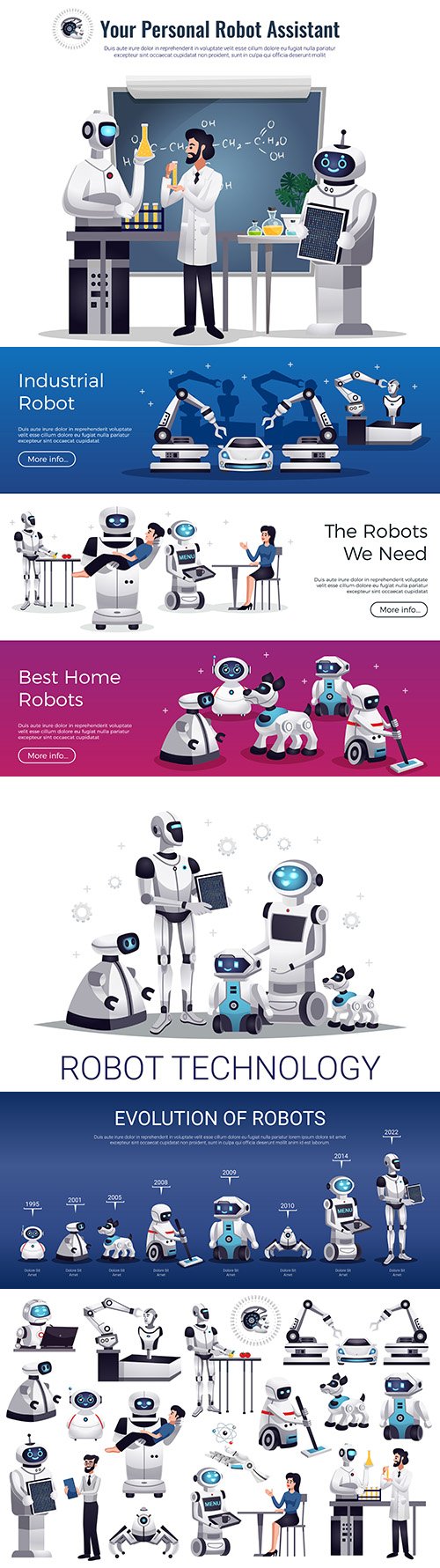 Evolution of robots and robotics collection banners