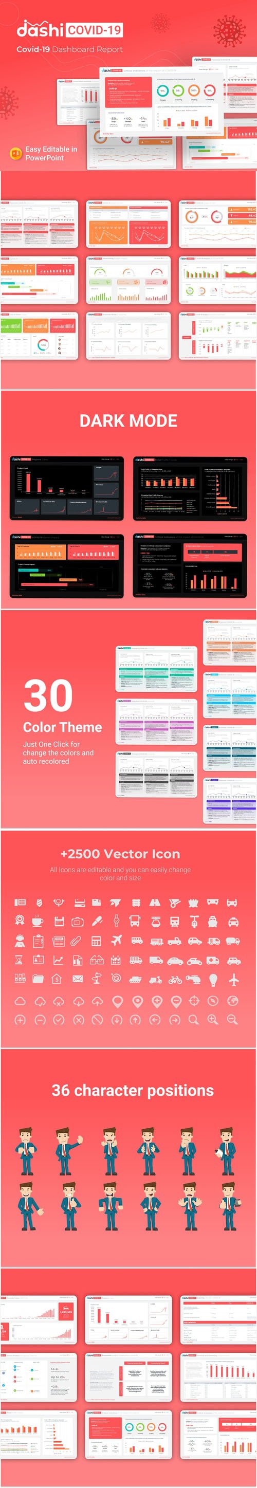 Dashi COVID-19 - Dashboard Template