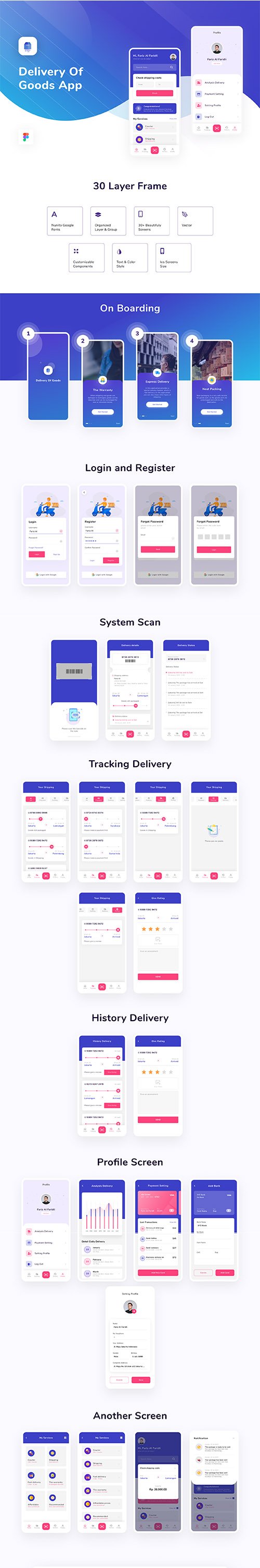 Delivery Of Goods App