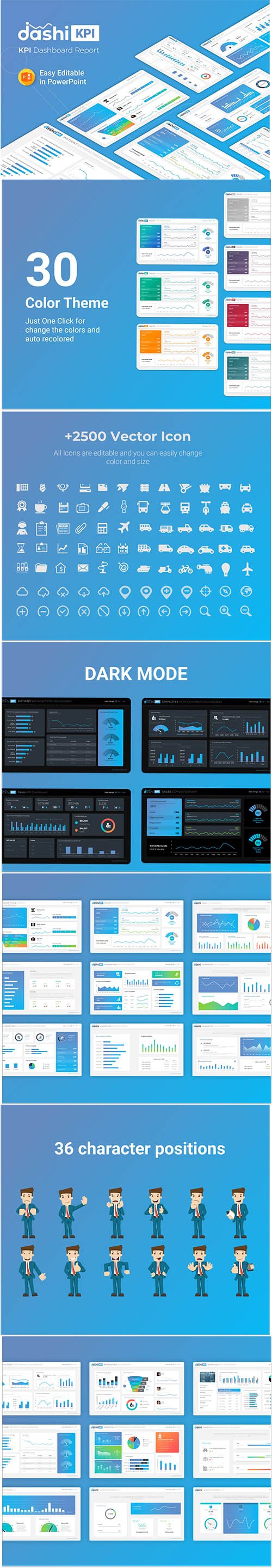 Dashi KPI – Dashboard Report Presentation