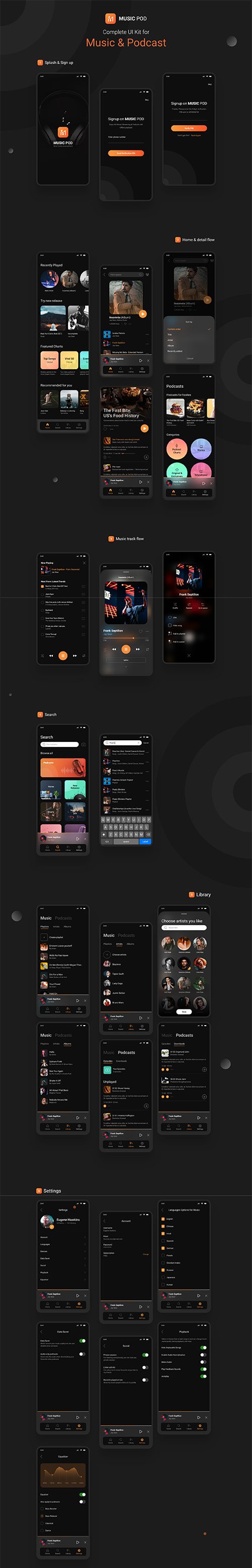 MusicPod App - Complete UI Kit - UI8