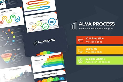 Alva Process Presentation Template