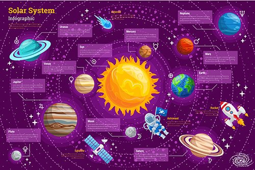 Solar System Infographic PSD and AI Vector